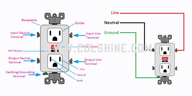 How do you wire GFCI outlets?